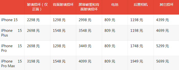 张家口苹果15维修站中心分享修iPhone15划算吗