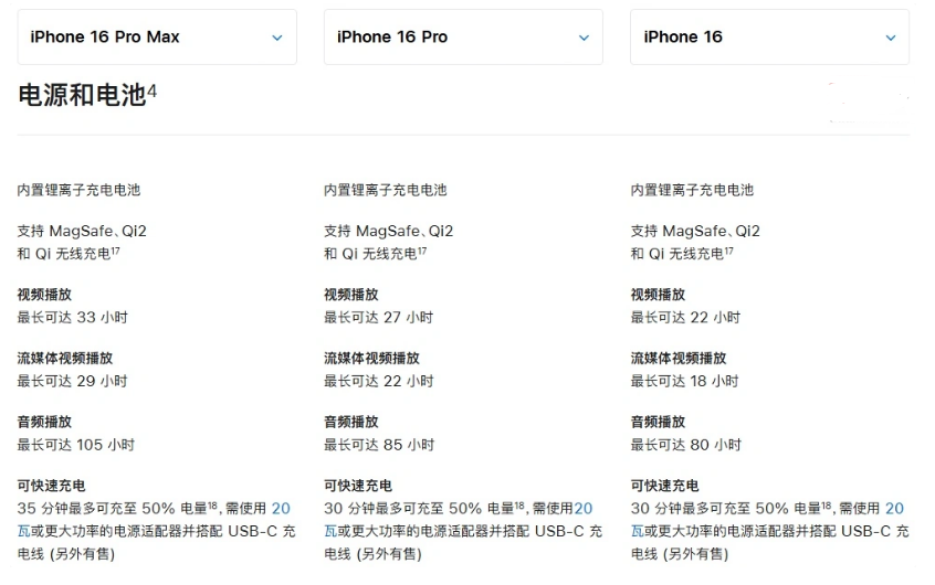 张家口苹果手机维修分享 iPhone 16 目前实测充电峰值功率不超过 39W 